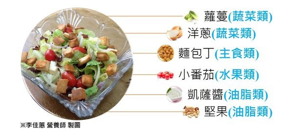 ▲養生食品。（製圖／營養師李佳蕙）