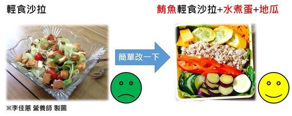 ▲養生食品。（製圖／營養師李佳蕙）