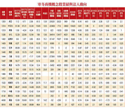 ▲圖片來源「理財周刊」提供▼             。（圖／記者理財周刊攝）