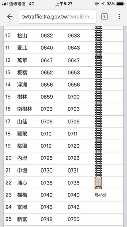 ▲▼受樹林=山佳間電車線斷落事故影響，台鐵自今日上午7點20分起，樹林站至山佳站南下/北上各次列車有誤情形。（圖／翻攝fun臺鐵臉書）