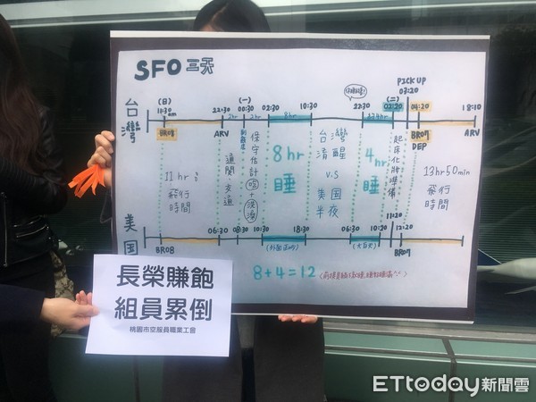 ▲▼長榮航空六大過勞航班，桃園市空服員職業工會57小時接力靜坐抗議。（圖／記者洪巧藍攝）