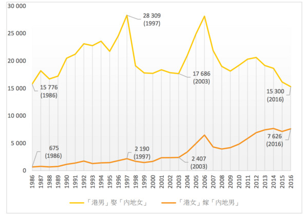 ▲▼香港集思會香港與內地跨境婚姻討論會。（圖／翻攝自香港集思會）