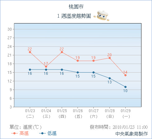 天氣圖。（圖／氣象局）