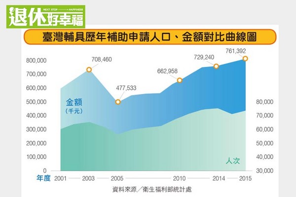 圖片來源／退休好幸福