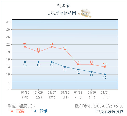 天氣圖。（圖／氣象局）