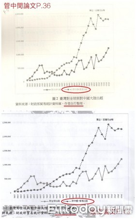 ▲▼管中閔論文與學生的雷同處。（圖／張廖萬堅辦公室提供）