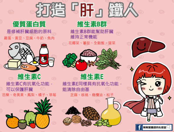 保肝。（圖／啾啾營養師）