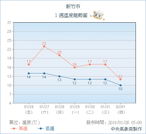 天氣圖。（圖／氣象局）