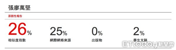 ▲▼張廖萬堅的論文相似度。（圖／翻攝自Turnitin）