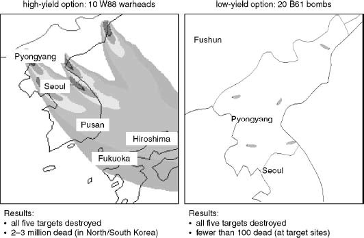 ▲▼模擬W88核彈與B61戰術核子彈打擊北韓核基地情形。（圖／翻攝自麻省理工學院出版社期刊MIT Press網站）