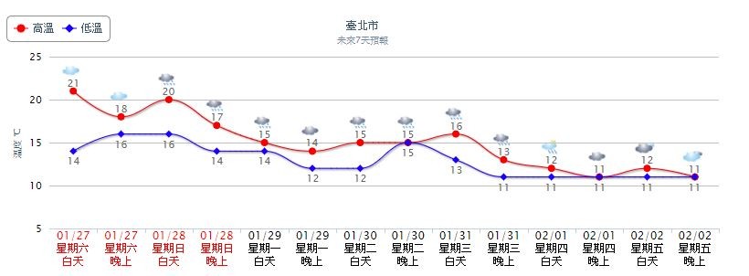 ▲▼下周一、二清晨為冷空氣最強時間。（圖／翻攝字氣象局）