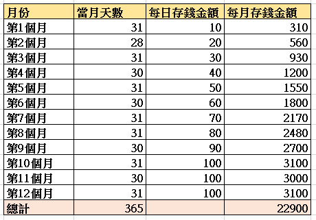 不想每個月都當月光族啦！簡單省錢術，小資女們一起來（圖／網路翻拍）