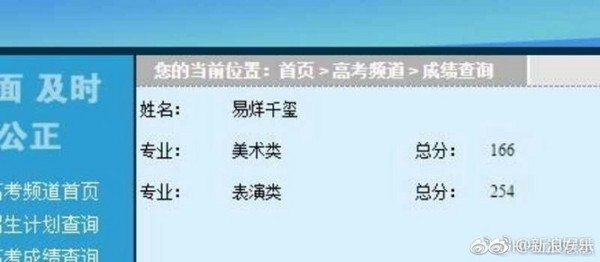 易烊千璽成績。（圖／翻攝自《新浪娛樂》微博）
