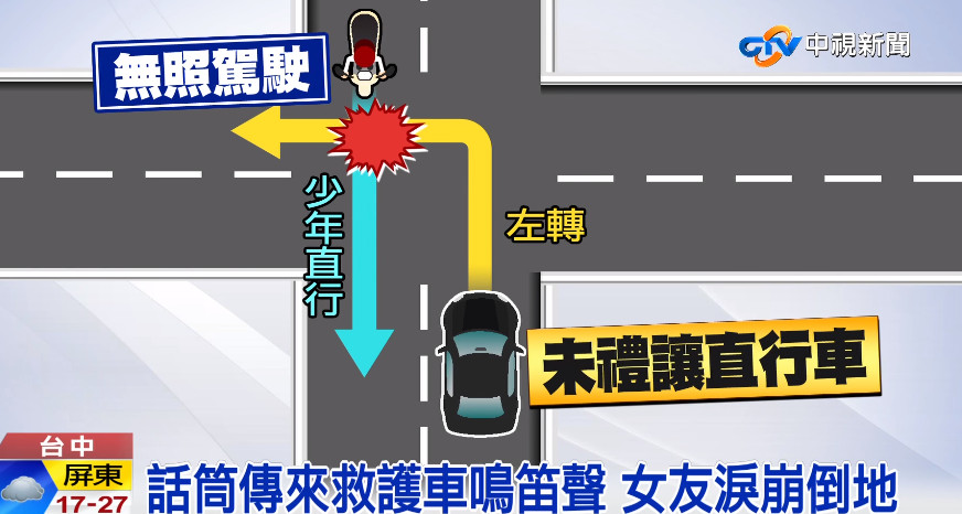 ▲15歲少年無照騎車，邊跟女友講電話遭撞死，父親崩潰。（圖／翻攝自中視新聞）