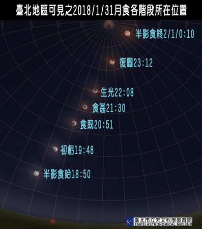 ▲▼「超級藍色血月」31日登場。(圖／翻攝自台北市立天文科學教育館)