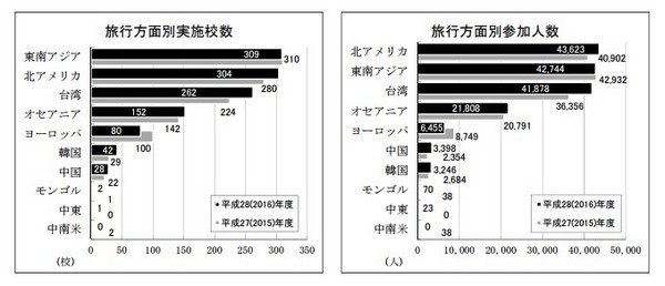 ▲▼台灣成日本修學旅行首選。(圖／翻攝自全國修學旅行研究協會)