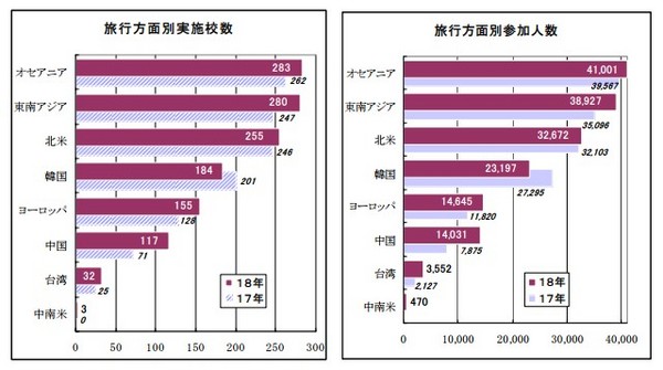 ▲▼台灣成日本修學旅行首選。(圖／翻攝自全國修學旅行研究協會)