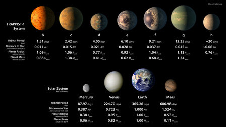 ▲▼Trappist-1行星系。（圖／NASA／caltech）