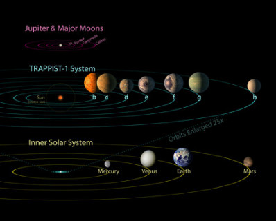 ▲▼Trappist-1行星系。（圖／NASA／caltech）