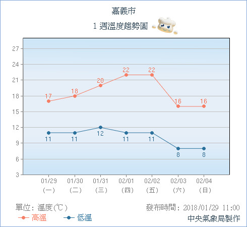 天氣圖。（圖／氣象局）