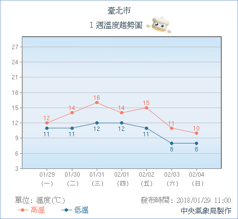 天氣圖。（圖／氣象局）