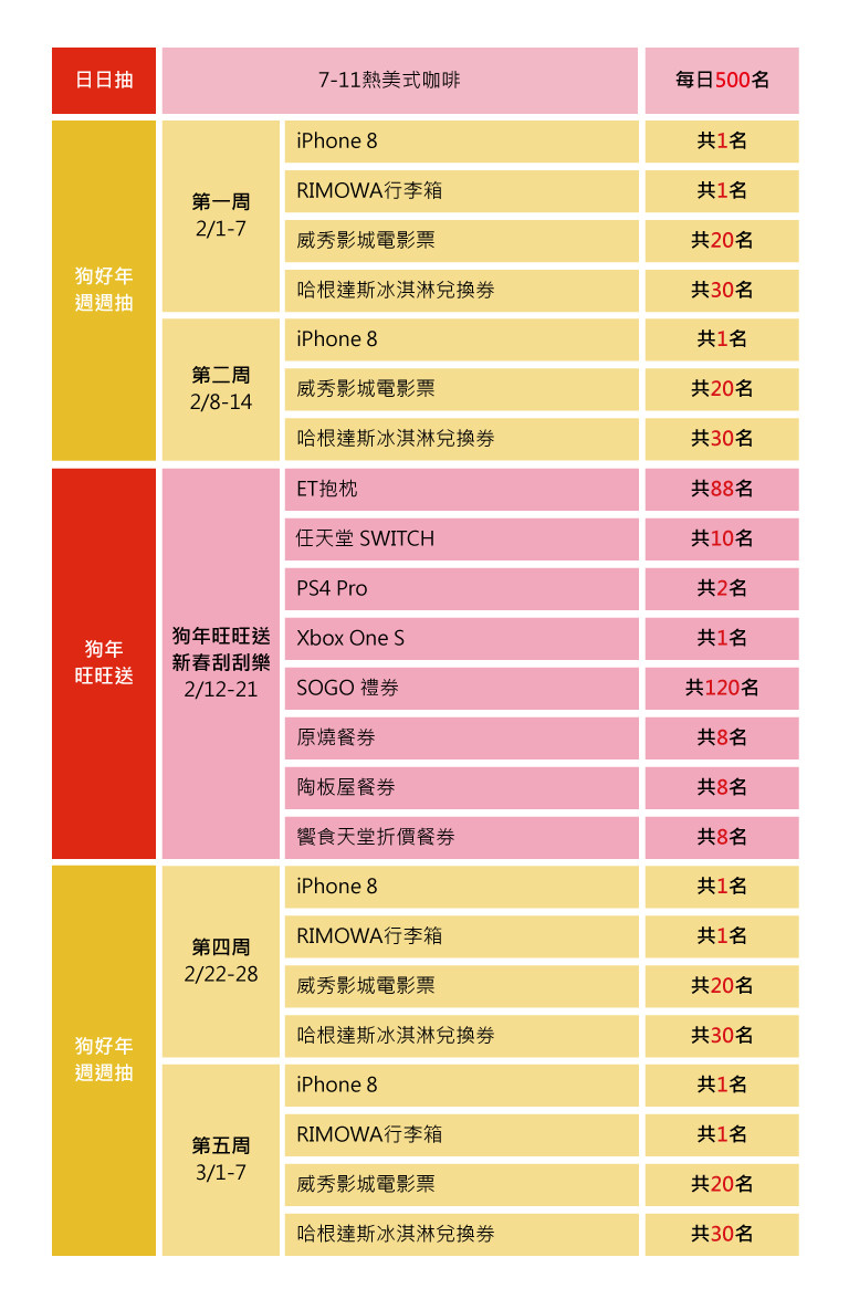 2月APP主活動宣傳「狗好年~好運GOGOGO」