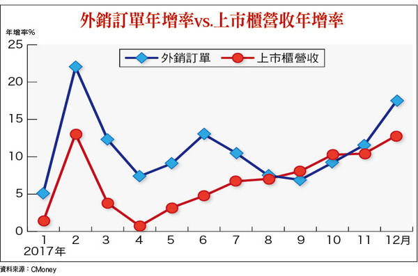 ▲圖片來源「理財周刊」提供▼             。（圖／記者理財周刊攝）