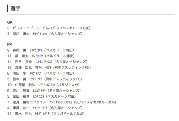▲日本五人制14人名單。（圖／取自JFP.JP）