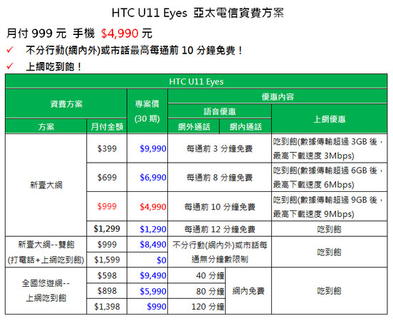 HTC U11 Eyes　亞太電信資費最新方案（圖／亞太電信提供）