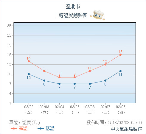 天氣圖。（圖／氣象局）