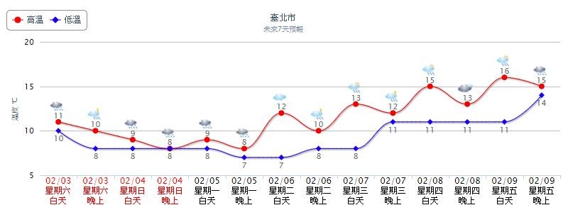 ▲▼強寒流涷全台，今天晚上之後各地的氣溫還會再下降。（圖／翻攝自氣象局）