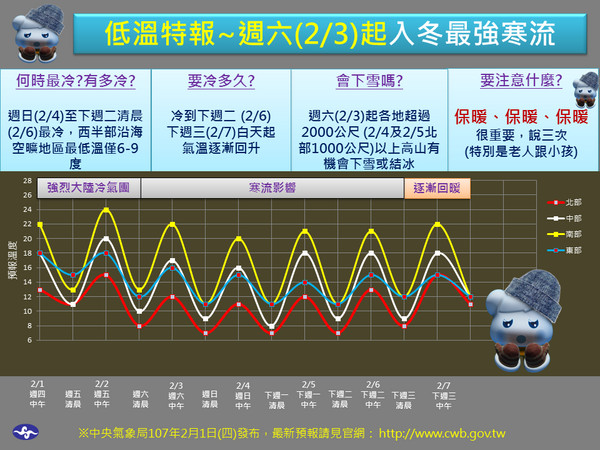 ▲▼寒流3日至6日影響台灣，氣象局發佈低溫特報。（圖／記者洪巧藍攝）