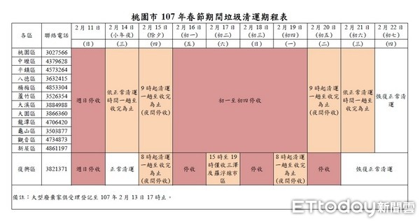 ▲桃園市「國家清潔週」2月9日起正式開跑。（圖／環保局提供）