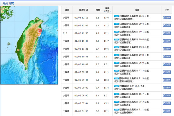 ▲▼餘震不斷。（圖／翻攝自中央氣象局）