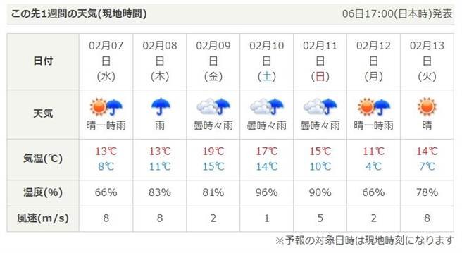 ▲▼霸王再臨？寒流周末快閃　日本氣象協會奇預測「台北剩4度」。（圖／翻攝日本氣象協會）