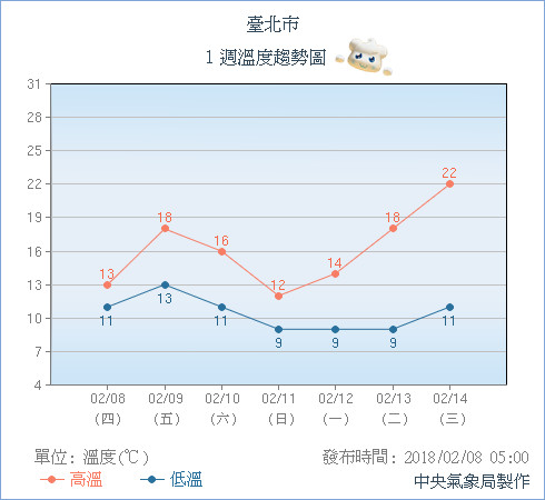 天氣圖。（圖／氣象局）