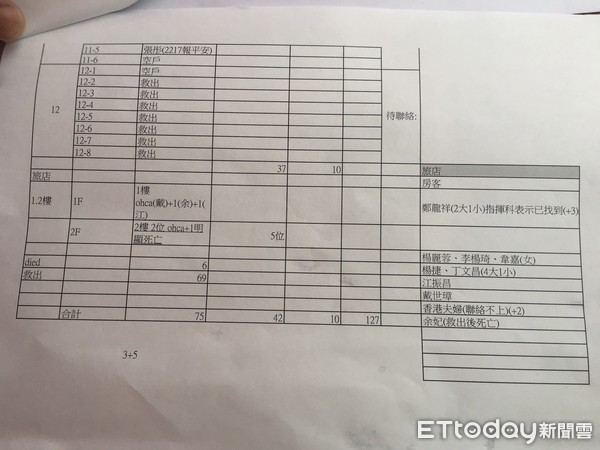 ▲▼花蓮雲門翠堤大樓最新失聯名單。（圖／記者陳豐德翻攝）