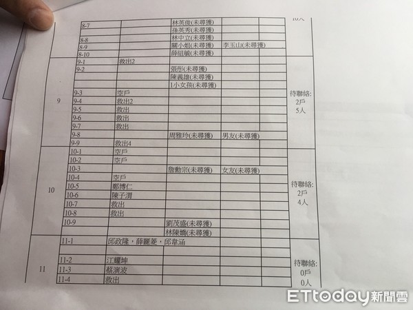 ▲▼花蓮雲門翠堤大樓最新失聯名單。（圖／記者陳豐德翻攝）