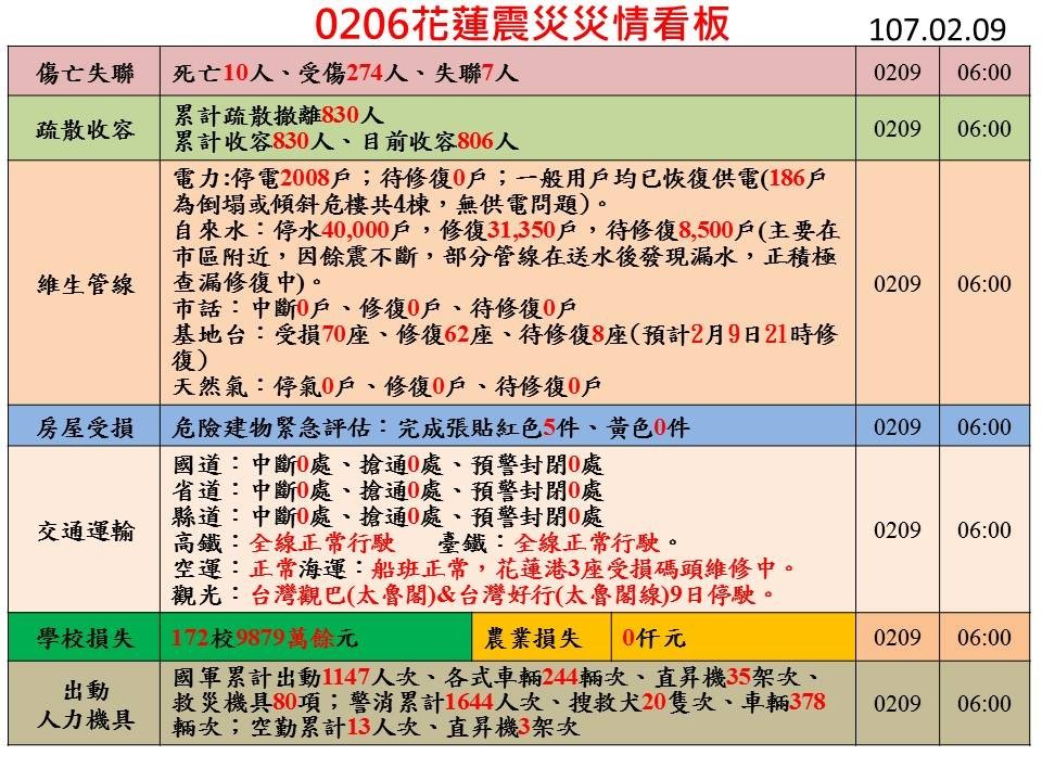 花蓮強震災情統計。（圖／翻攝消防署臉書）