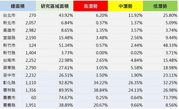 ▲▼全台土壤液化調查。（圖／翻攝自地調所）