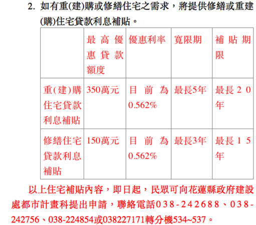 ▲▼ 花蓮受災戶租屋補助　每戶最高1萬6千元。（表／內政部提供）