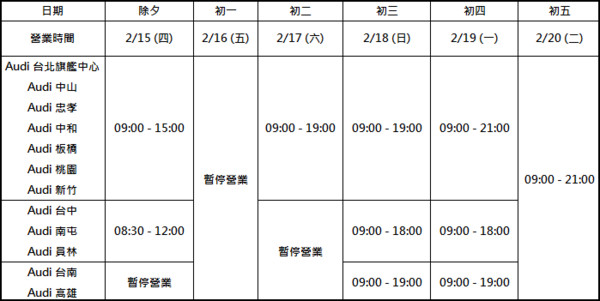 愛車春節拋錨不用怕　全台車廠服務時間報給你知（圖／車廠提供）