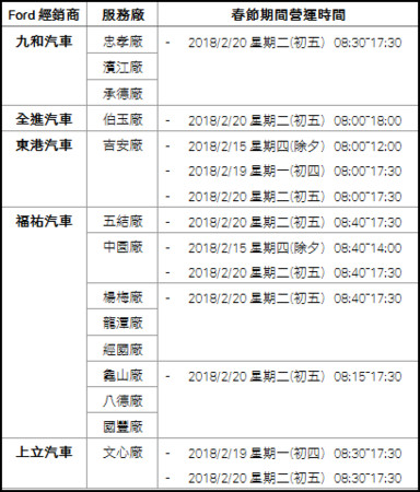 愛車春節拋錨不用怕　全台車廠服務時間報給你知（圖／車廠提供）