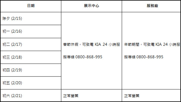 愛車春節拋錨不用怕　全台車廠服務時間報給你知（圖／車廠提供）