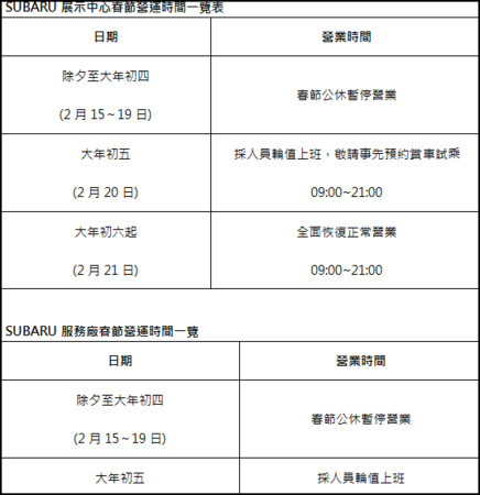 愛車春節拋錨不用怕　全台車廠服務時間報給你知（圖／車廠提供）