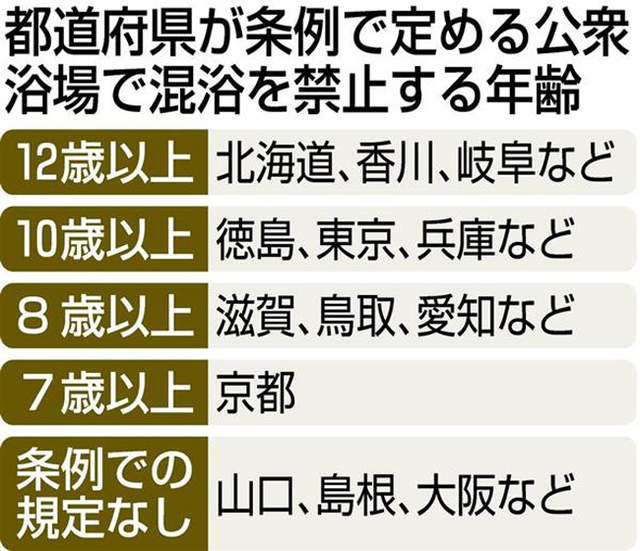 混浴太流行！小妹妹「男湯找爸爸」被偷拍　日熱議：過11歲是噁心（翻攝自5CH）