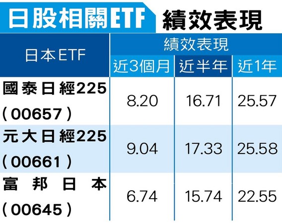 單位：％。（資料統計至2018.1.26）