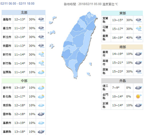 ▲▼受寒流影響，今溫度由北而南明顯下降；清晨台南以北及宜蘭低溫剩下11至13度，高屏及花東約15至17度；天氣方面，清晨各地都有短暫雨，白天中南部陽光逐漸露臉，北部及東半部雖仍有短暫雨，但降雨機率亦會隨時間下降。（圖／氣象局）