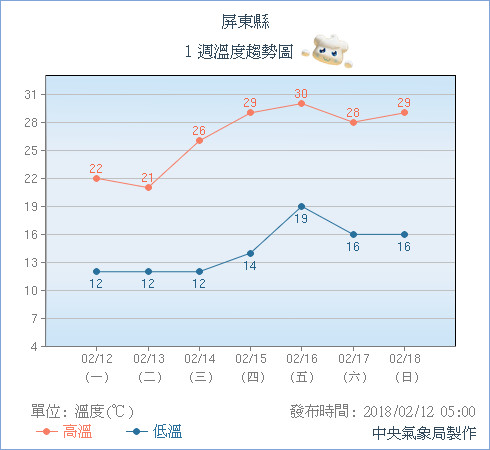 天氣圖。（圖／氣象局）