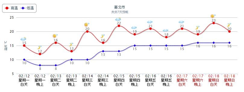 ▲▼寒流影響漸轉乾冷，小年夜、除夕各地大多為晴到多雲的天氣。（圖／翻攝自氣象局）